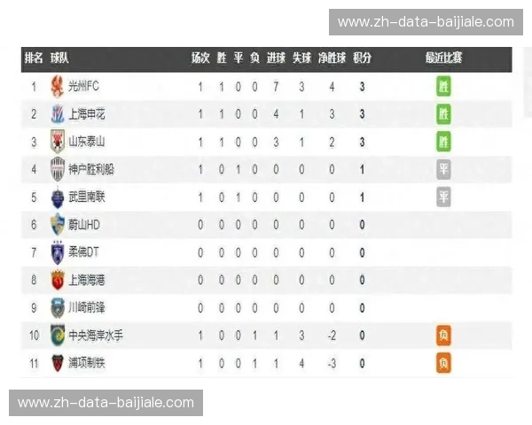 亚冠联赛积分排名：看懂名次背后的胜负密码